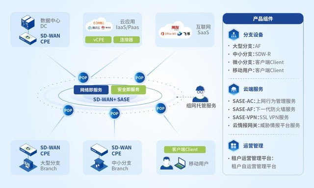 深信服被列为单一供应商SASE代表厂商，成为唯一入选的国内公司！