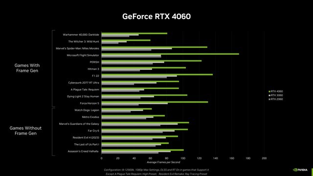 买还是不买？曝英伟达RTX 4060显卡提前到6月发售