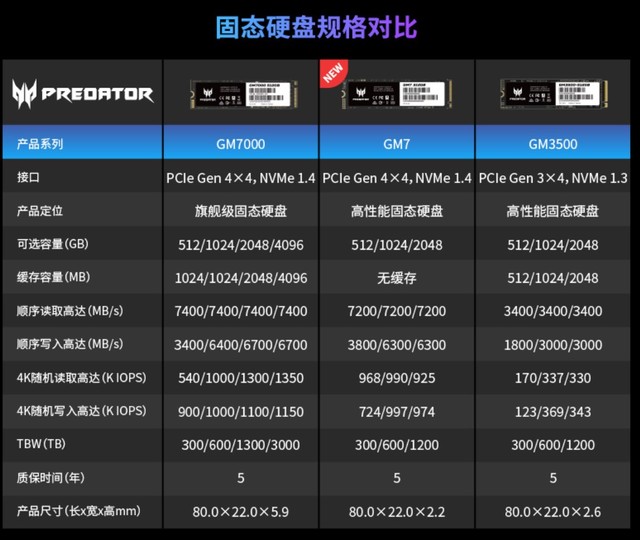 大容量固态硬盘跌至新低，2TB仅479元！