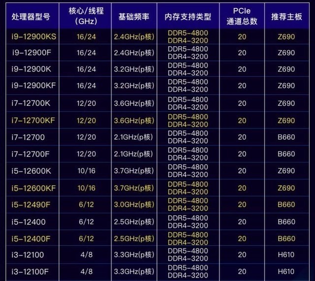 选购电脑CPU：主频、倍频与超频的解析