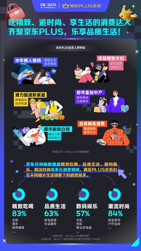 精算性价比，乐享品质升级，2023京东PLUS会员消费趋势洞察