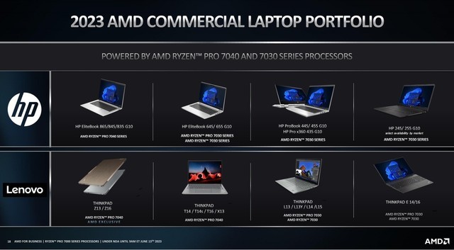 首款集成AI技术的X86处理器 AMD锐龙Pro 7000系列亮相