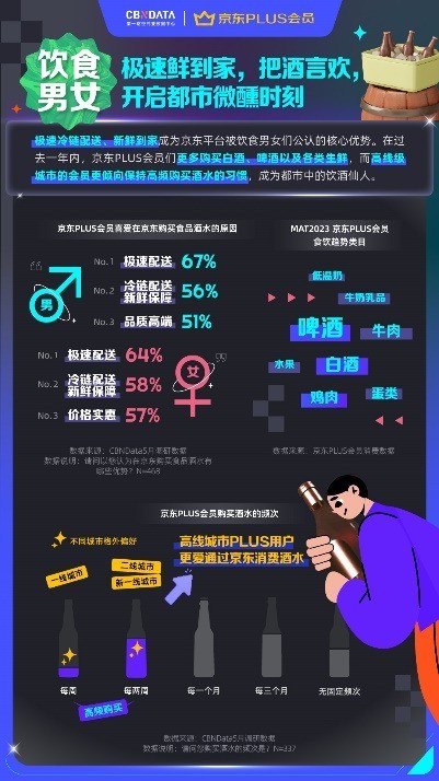 精算性价比，乐享品质升级，2023京东PLUS会员消费趋势洞察