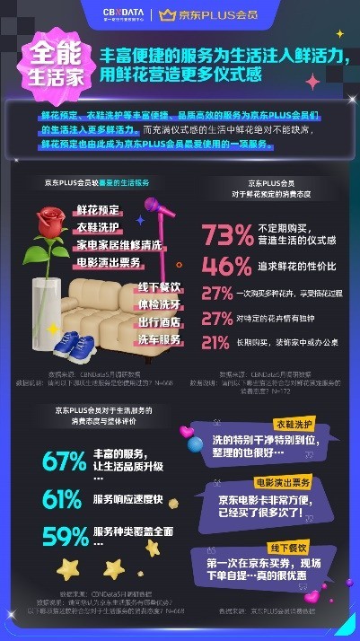 精算性价比，乐享品质升级，2023京东PLUS会员消费趋势洞察