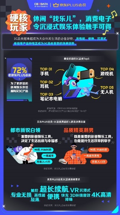 精算性价比，乐享品质升级，2023京东PLUS会员消费趋势洞察