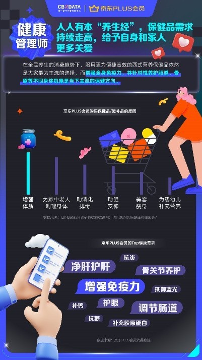 精算性价比，乐享品质升级，2023京东PLUS会员消费趋势洞察