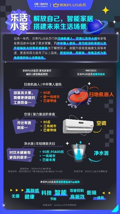 精算性价比，乐享品质升级，2023京东PLUS会员消费趋势洞察