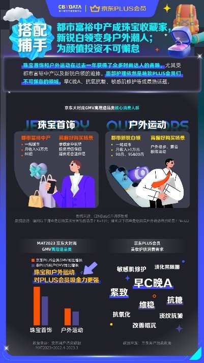 精算性价比，乐享品质升级，2023京东PLUS会员消费趋势洞察