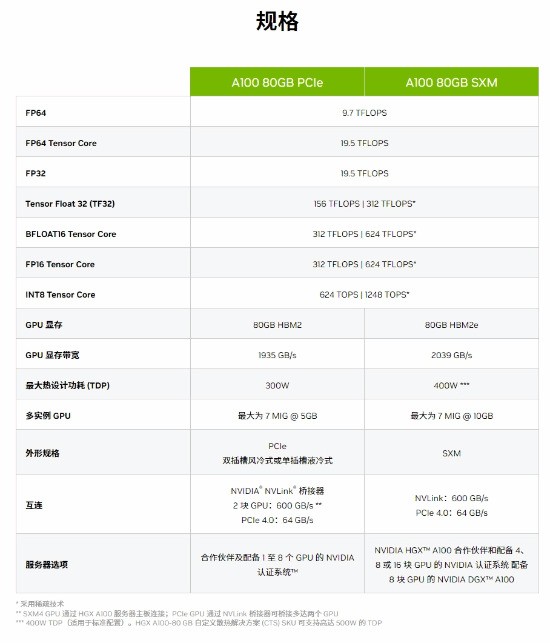 总价超70亿元 字节跳动向英伟达订购大量GPU