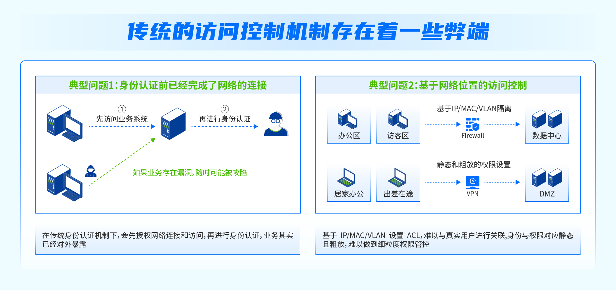 深信服的「零信任观点」：不止于远程办公，聚焦业务安全接入