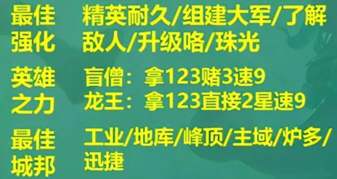 云顶之弈登顶天使阵容装备怎么搭配-S9登顶天使阵容攻略