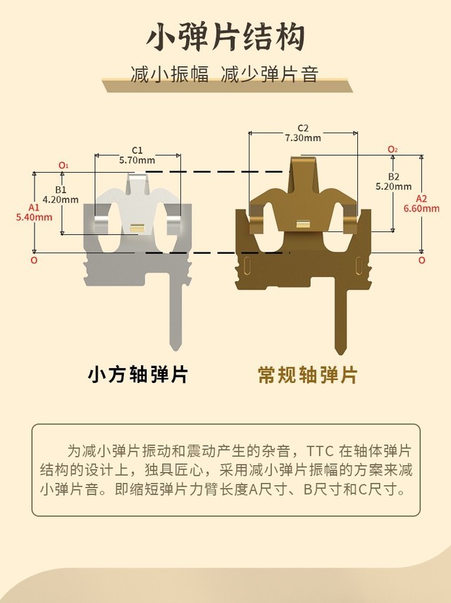 TTC & Lofree 联合定制小方轴来了