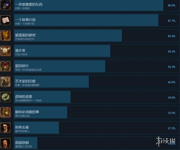 层层恐惧重制版成就有哪些-层层恐惧2023成就列表一览