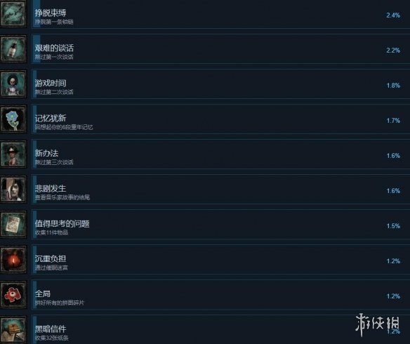 层层恐惧重制版成就有哪些-层层恐惧2023成就列表一览