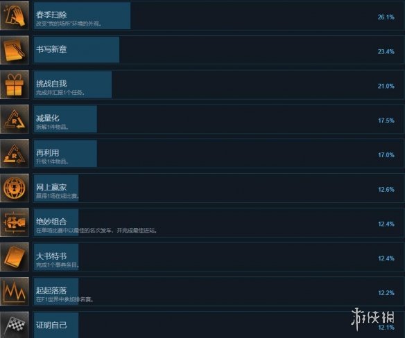 F123成就攻略要点一览-F123成就怎么做