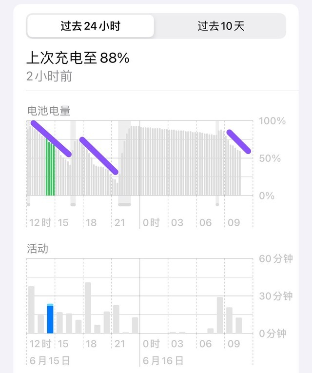 iOS 17 首发体验，这些 Bug 找齐了