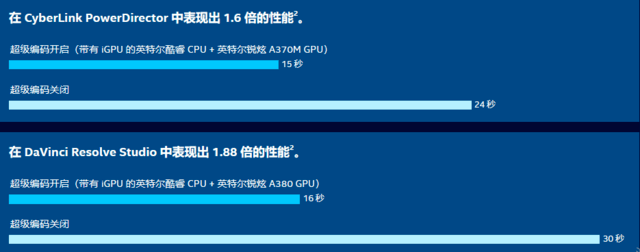 618超高性价比 Intel Arc最强非公蓝戟A770当值不让