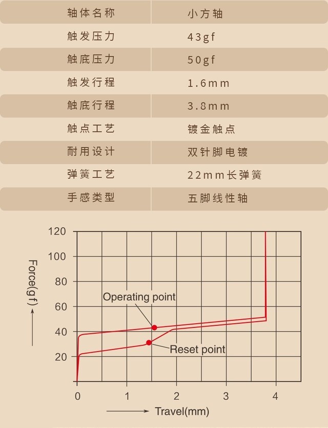 TTC & Lofree 联合定制小方轴来了