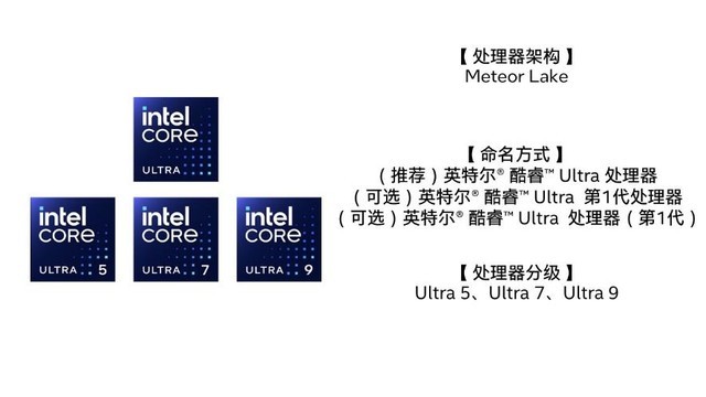 Ultra来临！英特尔酷睿品牌升级焕新