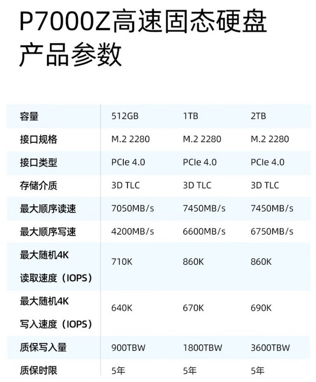 7450 MB/s！爱国者2TB M.2固态硬盘低至449元