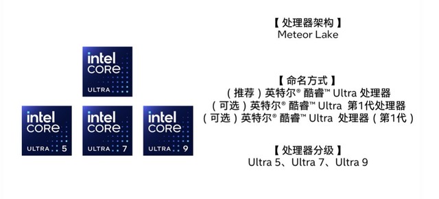 英特尔酷睿品牌升级，细分为旗舰级Ultra和主流级处理器