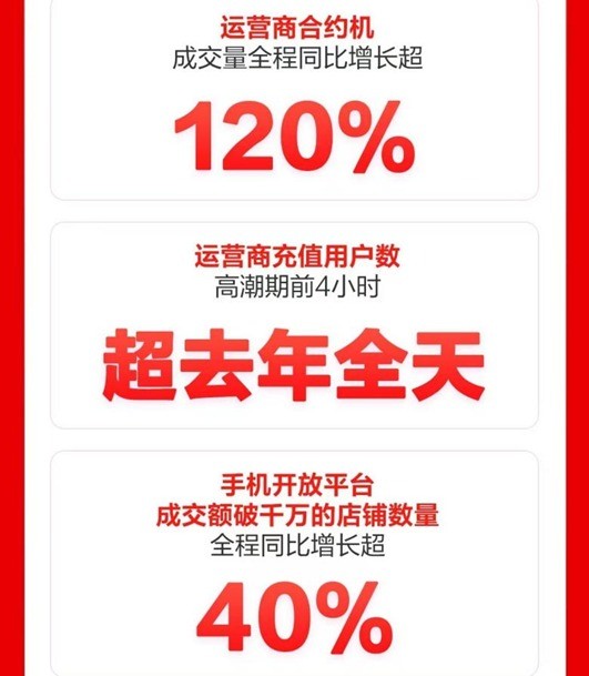 京东618手机趋势品类备受青睐 折叠屏手机成交量同比增长超3倍