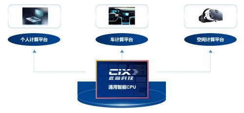 此芯科技完成数亿元A轮融资，加速构建通用智能CPU