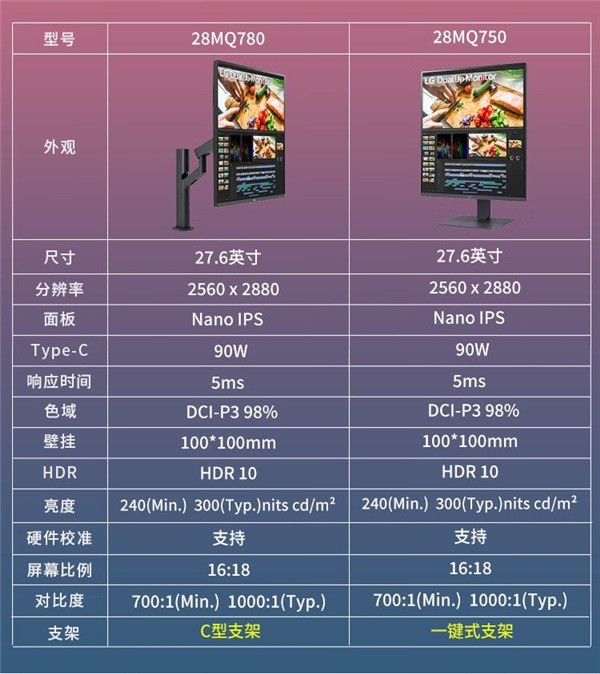 3999元！LG DualUp 28MQ750显示器发售：16:18“方形”设计