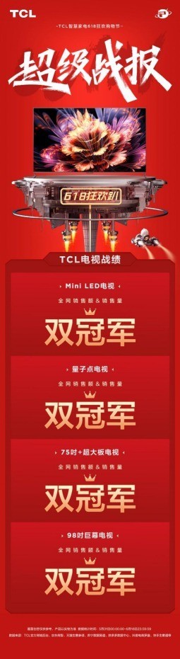 TCL 618超级战报出炉多品类双冠军证明产品实力