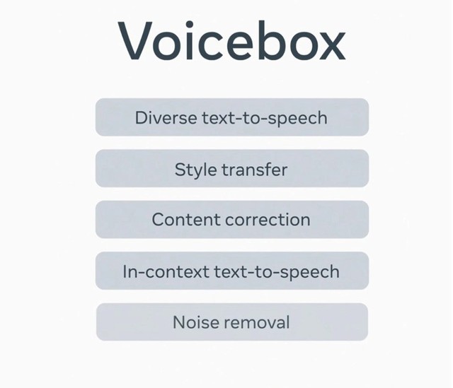 Meta发布语音AI模型 Voicebox 助虚拟助手与NPC对话