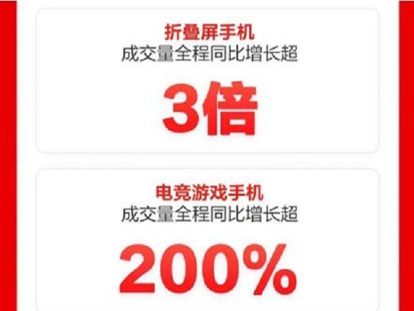 618趋势品类手机备受青睐 京东依托供应链优势联合厂商推新品、创增长