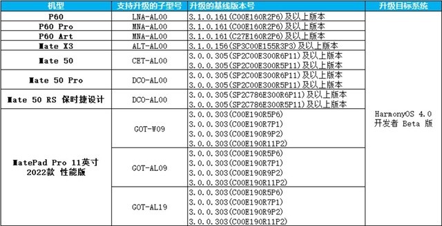 HarmonyOS 4.0 开发者 Beta 版招募，机型名单公布