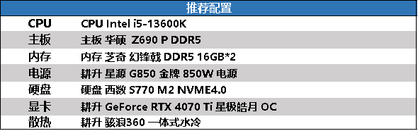 Steam持续喜加一！耕升RTX 40系带领玩家领略多样游戏之美！