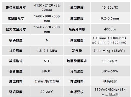 转型压力下的铸造业如何破局突围