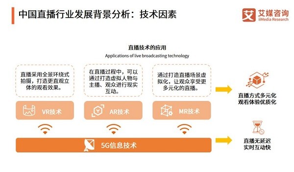 5G商业成功的“流量密码”