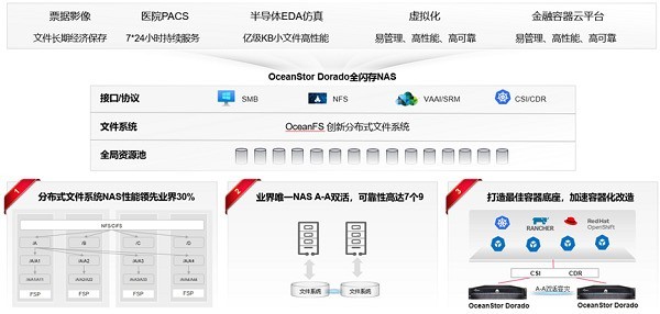 华为闪存存储全新解决方案亮相2023创新数据基础设施论坛