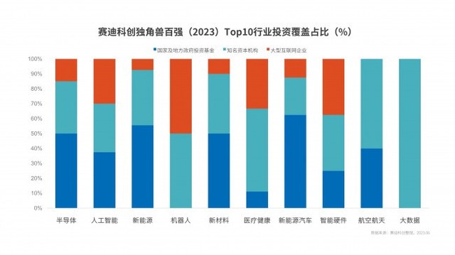 赛迪科创独角兽百强（2023）重磅发布