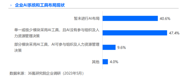 Moka发布《AGI时代组织变革研究报告》