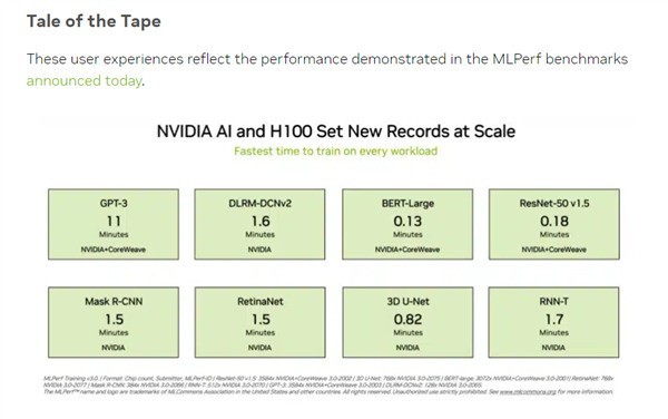 售价超25万元 NVIDIA最强显卡打破跑分记录