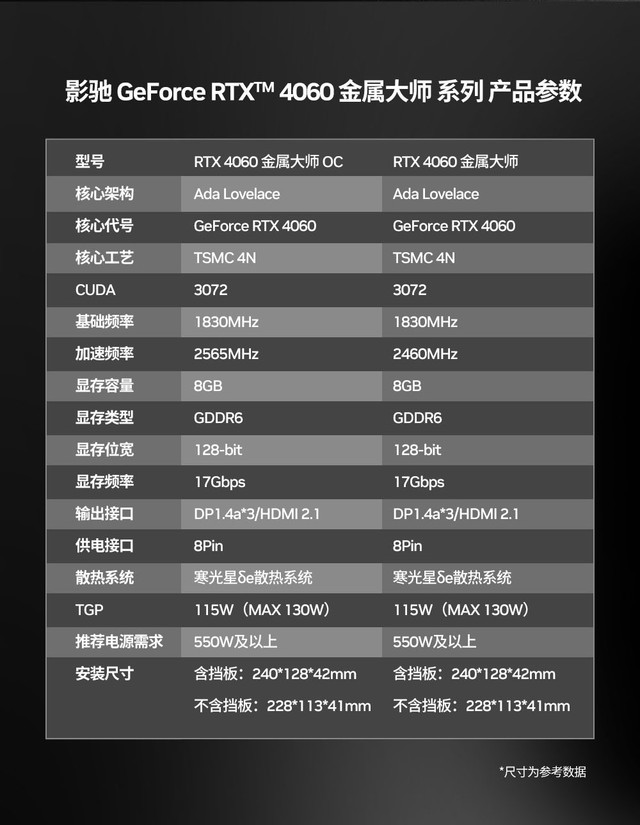 入门级优选，影驰 RTX 4060显卡正式开售