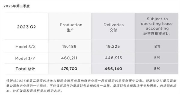 特斯拉最高降幅4.5万 又开始割韭菜？