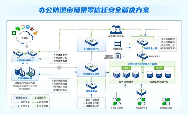 权威报告：六大技术能力业界领先，锁定深信服零信任！