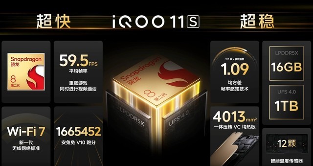 性能稳了！iQOO 11S搭载第二代骁龙8：16GB + 1TB组合加持