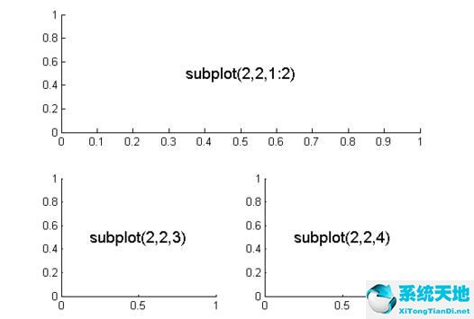 matlab 绘制子图(matlab子图作图命令)