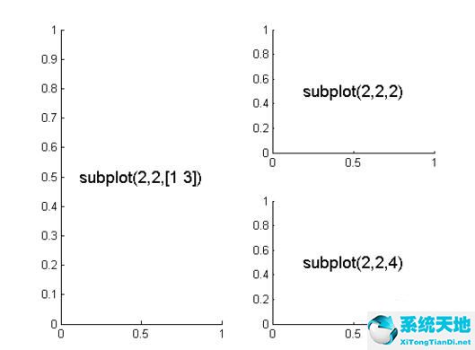 matlab 绘制子图(matlab子图作图命令)