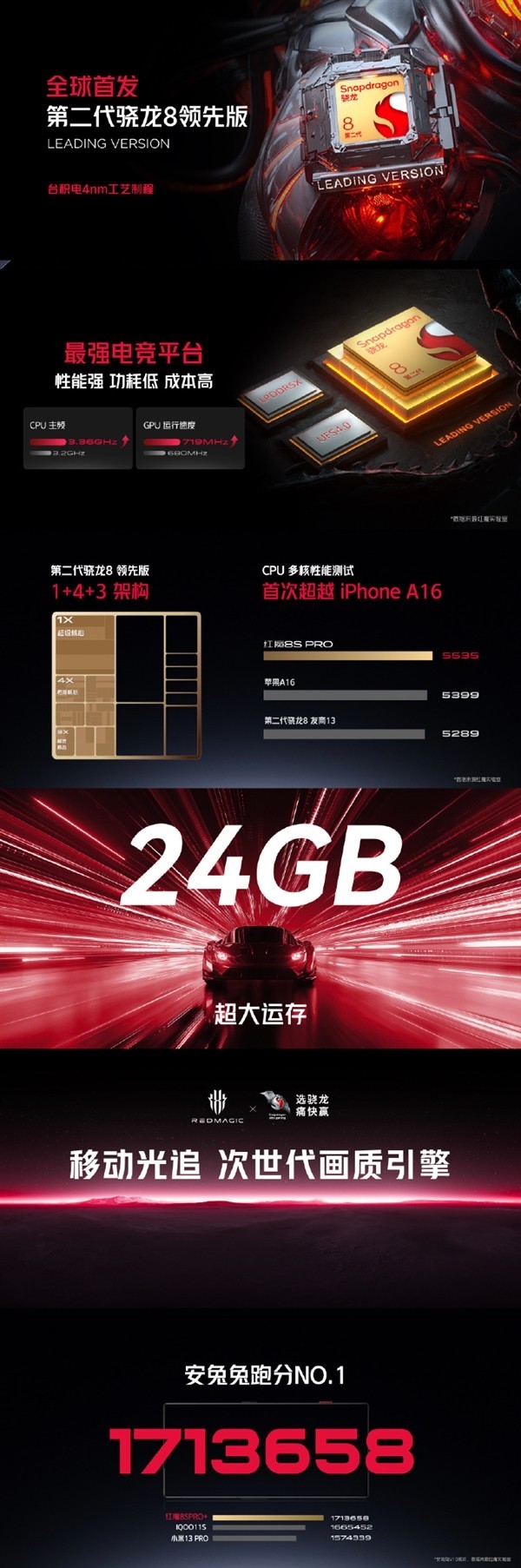 红魔8S Pro发布 24GB+1TB存储 超越苹果A16