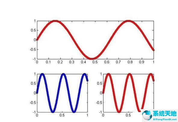 matlab 绘制子图(matlab子图作图命令)