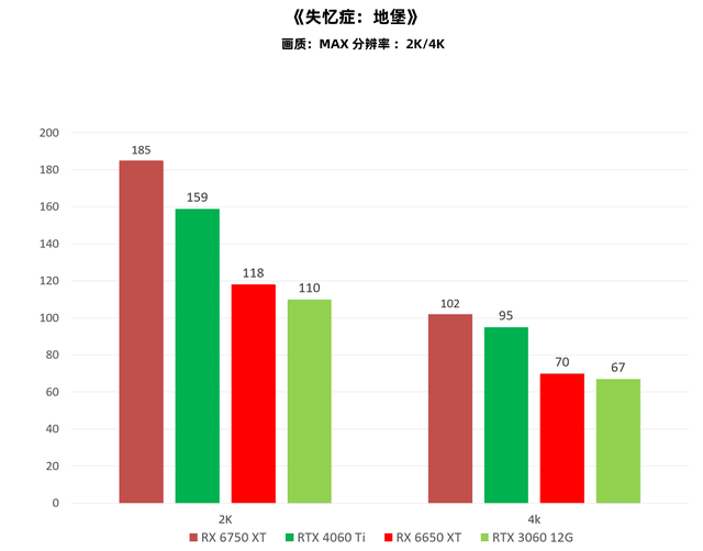 《失忆症：地堡》这款恐怖游戏新作吃配置么？