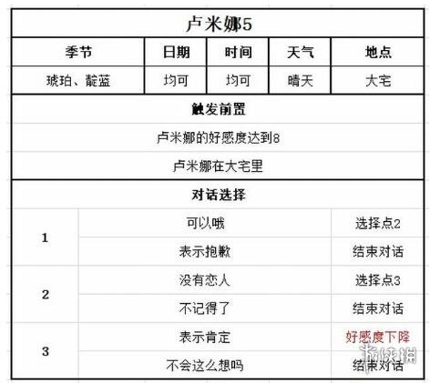 牧场物语美丽人生卢米娜怎么攻略-卢米娜喜好及事件选择