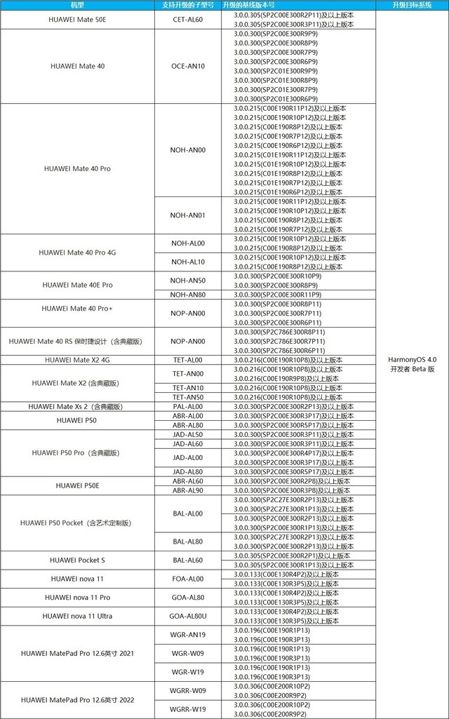 华为 meta40、P50、nova11 升级鸿蒙 HarmonyOS 4.0 Beta 版